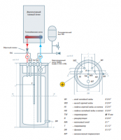Бойлер послойного нагрева Rispa RBP-100 INOX_2